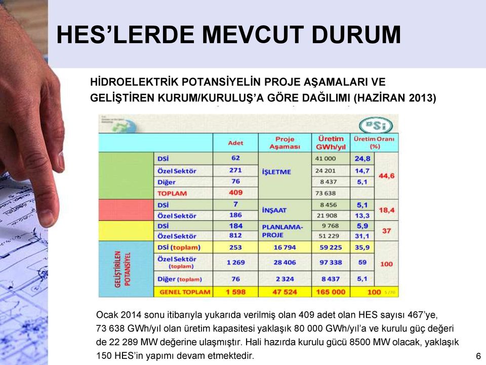 ye, 73 638 GWh/yıl olan üretim kapasitesi yaklaşık 80 000 GWh/yıl a ve kurulu güç değeri de 22 289 MW