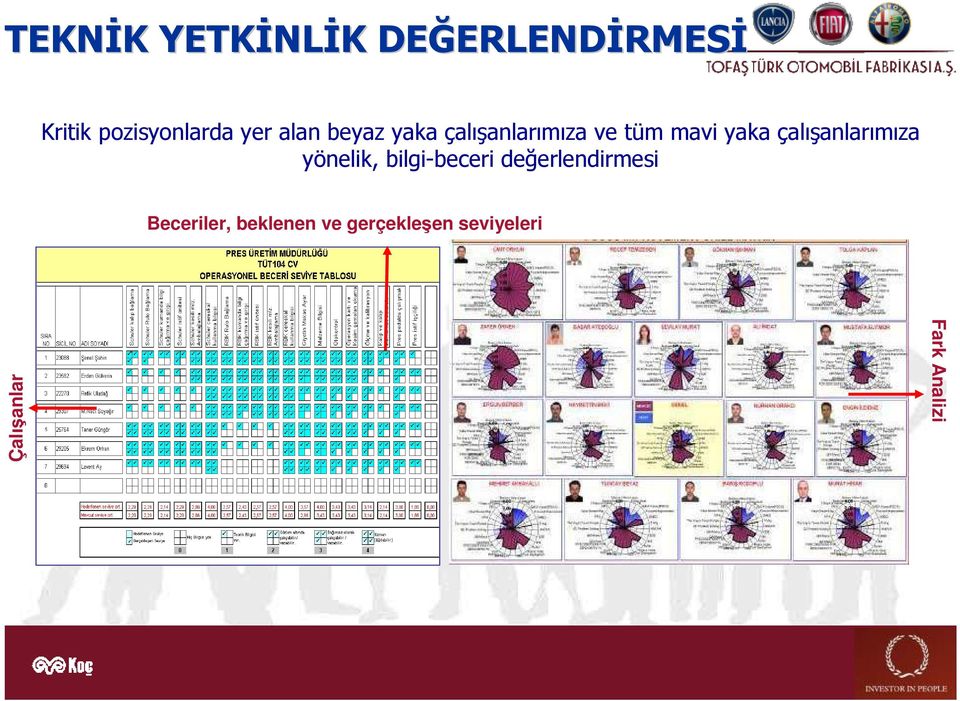 mavi yaka çalışanlarımıza yönelik, bilgi-beceri