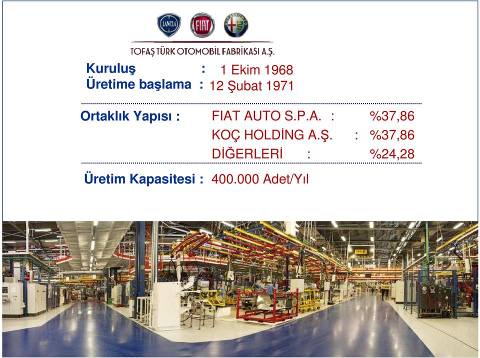 AUTO S.P.A. : KOÇ HOLDİNG A.Ş.