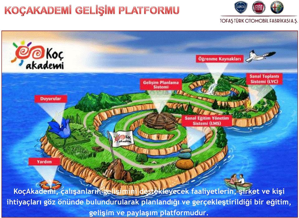 önünde bulundurularak planlandığı ve