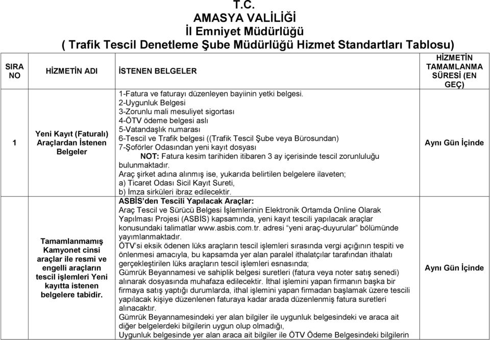 araçlar ile resmi ve engelli araçların tescil işlemleri Yeni kayıtta istenen belgelere tabidir. İSTENEN BELGELER 1-Fatura ve faturayı düzenleyen bayiinin yetki belgesi.