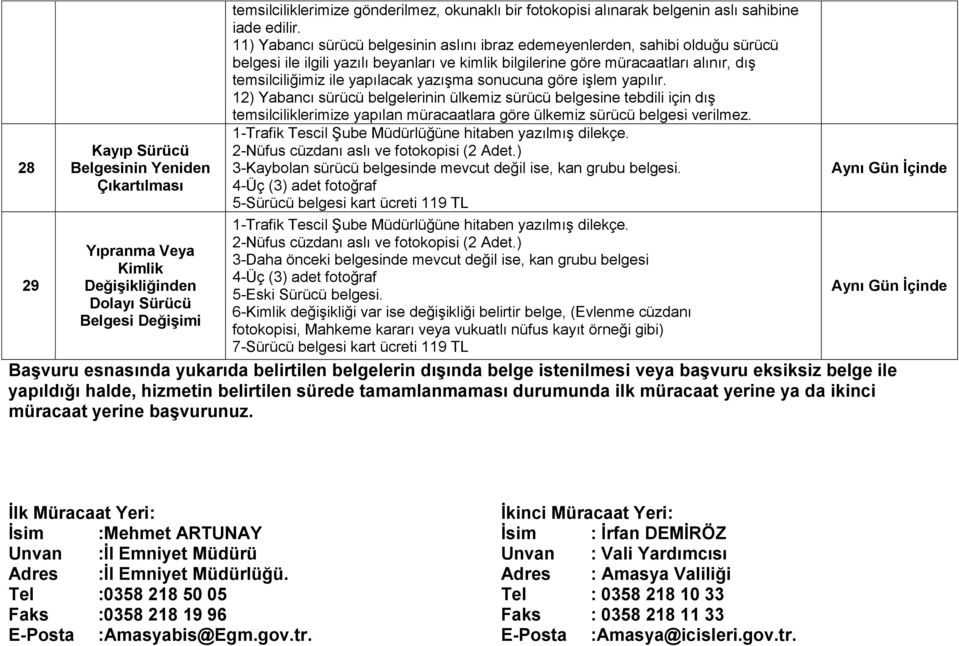 11) Yabancı sürücü belgesinin aslını ibraz edemeyenlerden, sahibi olduğu sürücü belgesi ile ilgili yazılı beyanları ve kimlik bilgilerine göre müracaatları alınır, dış temsilciliğimiz ile yapılacak