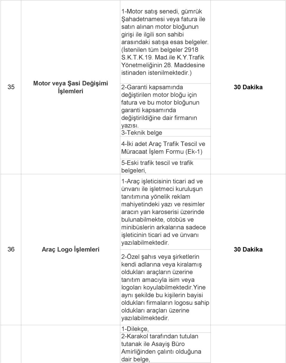 3-Teknik belge 4-İki adet Araç Trafik Tescil ve (Ek-1) 5-Eski trafik tescil ve trafik belgeleri, 1-Araç işleticisinin ticari ad ve ünvanı ile işletmeci kuruluşun tanıtımına yönelik reklam