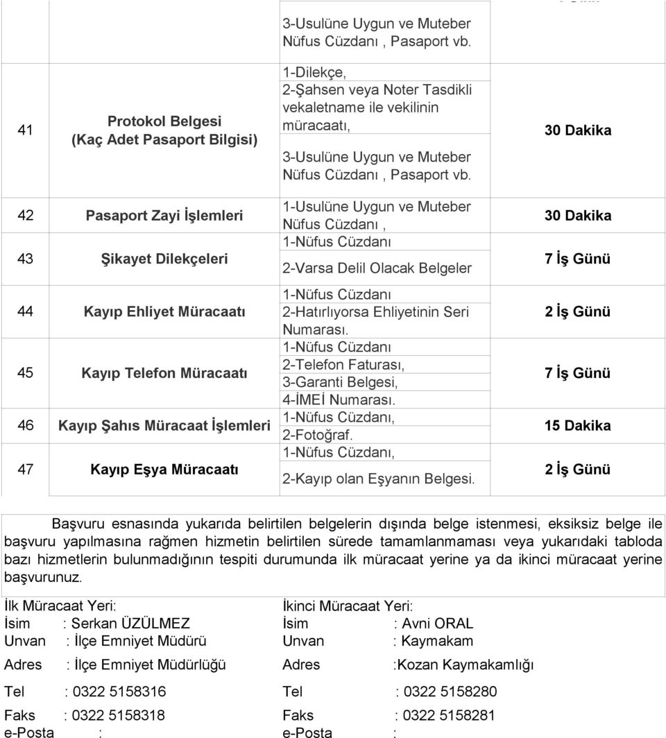 42 Pasaport Zayi 1-Usulüne Uygun ve Muteber Nüfus Cüzdanı, 1-Nüfus Cüzdanı 43 Şikayet Dilekçeleri 2-Varsa Delil Olacak Belgeler 7 İş Günü 44 45 46 47 Kayıp Ehliyet Müracaatı Kayıp Telefon Müracaatı