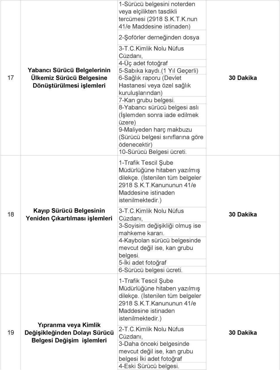 Kimlik Nolu Nüfus Cüzdanı, 4-Üç adet fotoğraf 5-Sabıka kaydı.(1 Yıl Geçerli) 6-Sağlık raporu (Devlet Hastanesi veya özel sağlık kuruluşlarından) 7-Kan grubu belgesi.