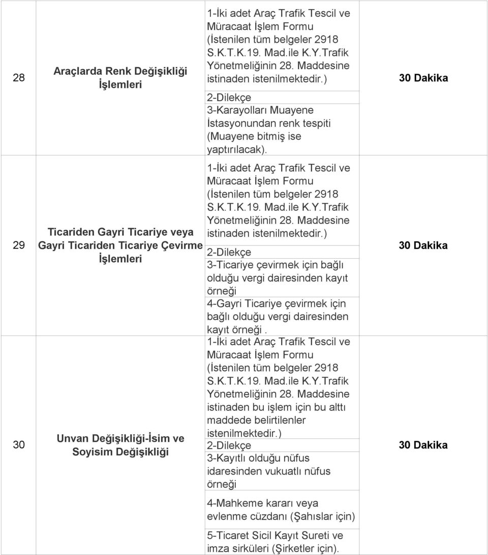 1-İki adet Araç Trafik Tescil ve 2-Dilekçe 3-Ticariye çevirmek için bağlı olduğu vergi dairesinden kayıt örneği 4-Gayri Ticariye çevirmek için bağlı olduğu vergi dairesinden kayıt