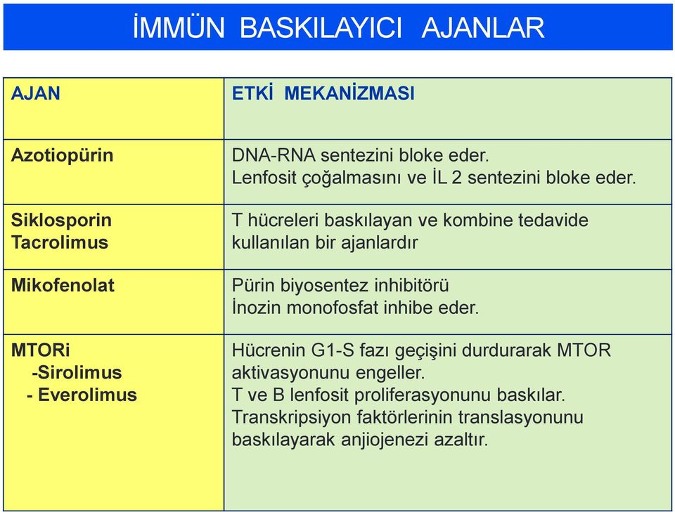 T hücreleri baskılayan ve kombine tedavide kullanılan bir ajanlardır Pürin biyosentez inhibitörü İnozin monofosfat inhibe eder.