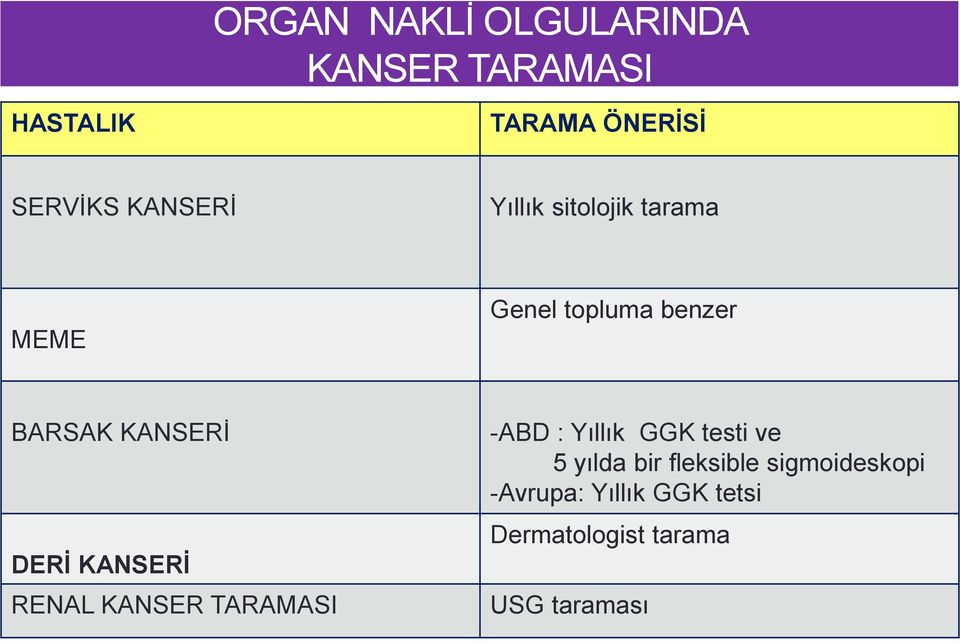 DERİ KANSERİ RENAL KANSER TARAMASI -ABD : Yıllık GGK testi ve 5 yılda bir