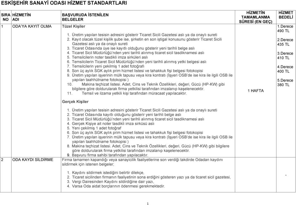 Kayıt olacak tüzel kişilik şube ise, şirketin en son iştigal konusunu gösterir Ticaret Sicili Gazetesi aslı ya da onaylı sureti 3.