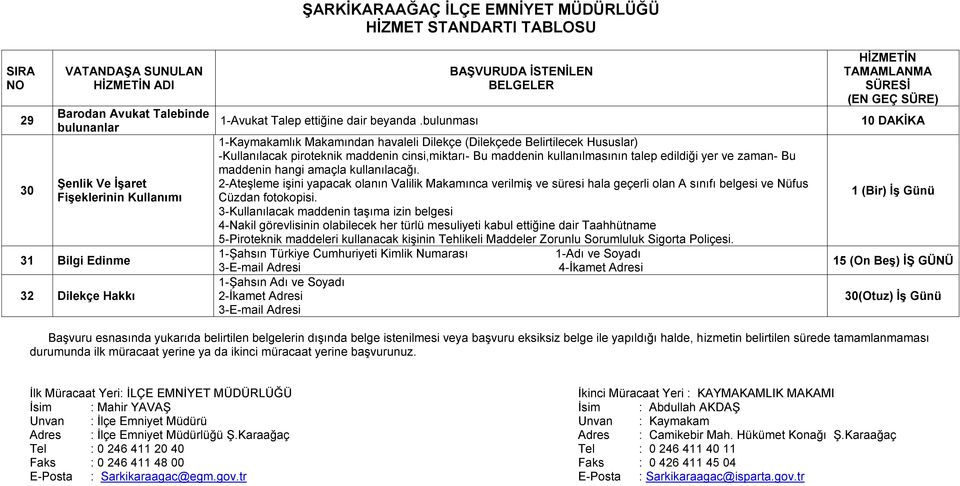 maddenin hangi amaçla kullanılacağı. 2-Ateşleme işini yapacak olanın Valilik Makamınca verilmiş ve süresi hala geçerli olan A sınıfı belgesi ve Nüfus Cüzdan fotokopisi.