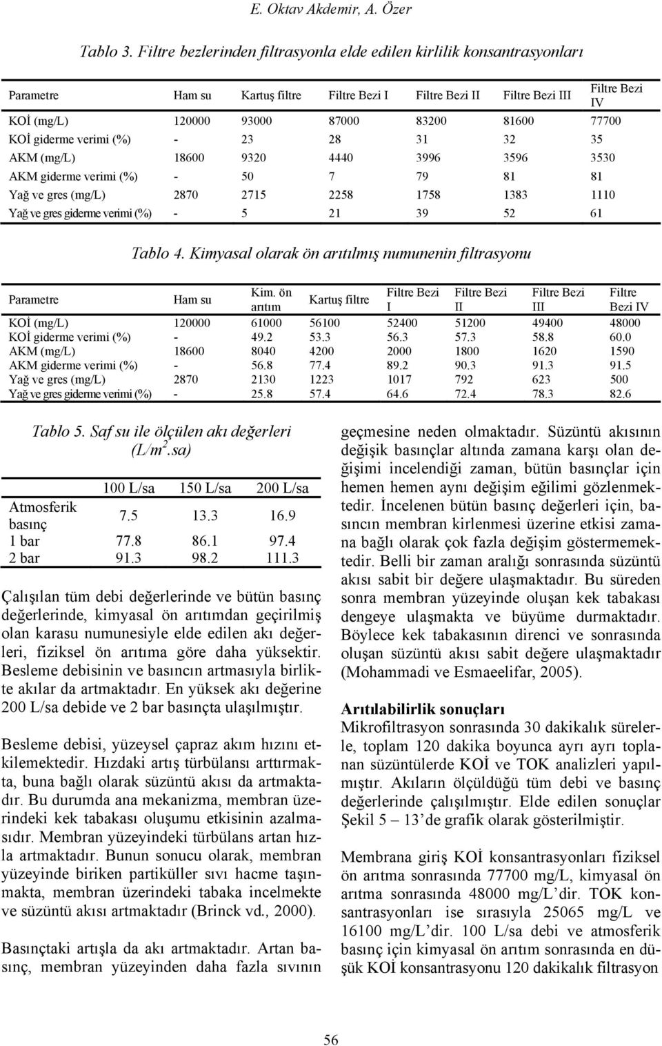 verimi (%) - 23 28 31 32 35 AKM (mg/l) 186 932 444 3996 3596 353 AKM giderme verimi (%) - 5 7 79 81 81 Yağ ve gres (mg/l) 287 2715 2258 1758 1383 111 Yağ ve gres giderme verimi (%) - 5 21 39 52 61