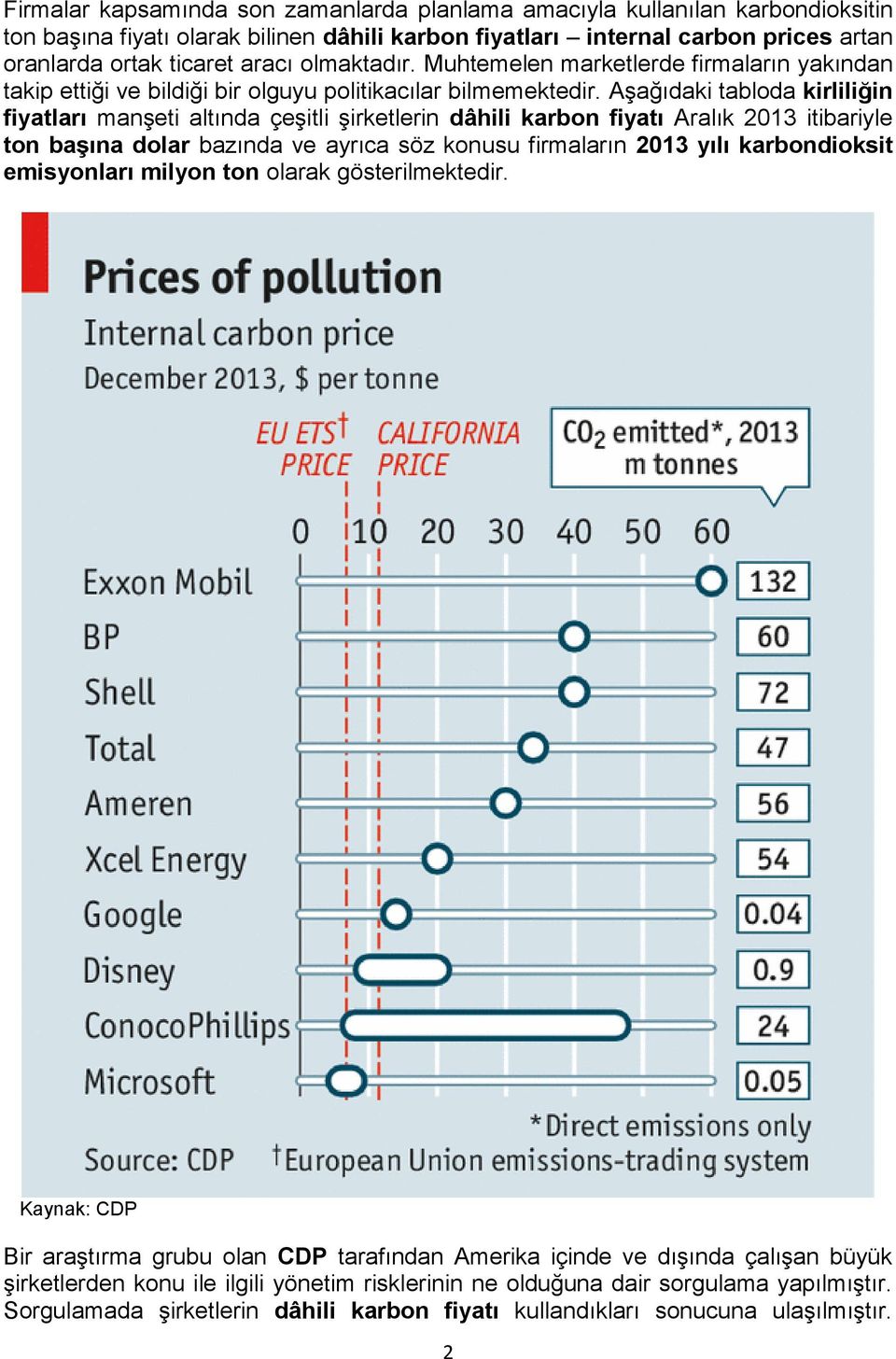 Aşağıdaki tabloda kirliliğin fiyatları manşeti altında çeşitli şirketlerin dâhili karbon fiyatı Aralık 2013 itibariyle ton başına dolar bazında ve ayrıca söz konusu firmaların 2013 yılı karbondioksit