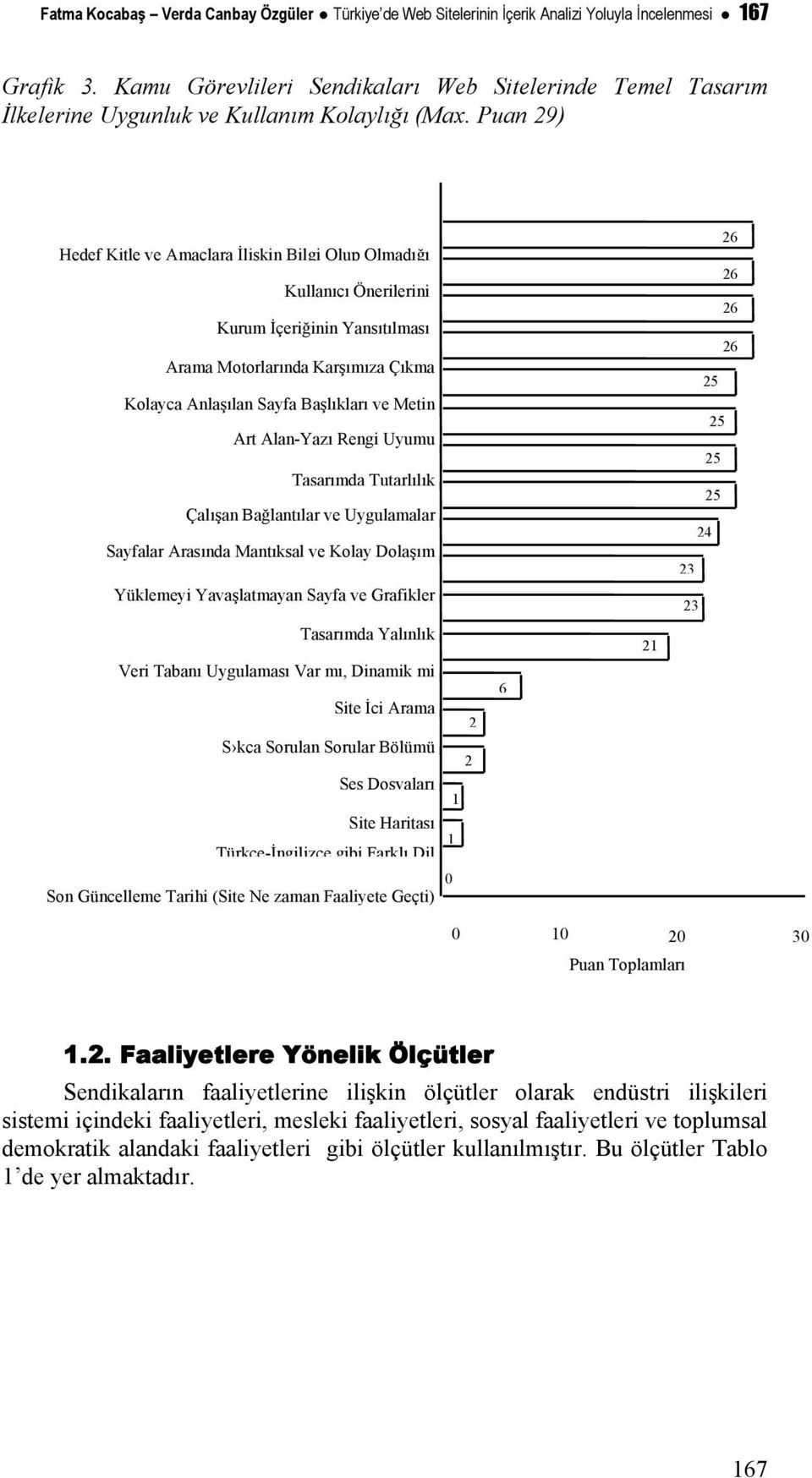 Puan 29) Hedef Kitle ve Amaçlara İlişkin Bilgi Olup Olmadığı Kullanıcı Önerilerini Kurum İçeriğinin Yansıtılması Arama Motorlarında Karşımıza Çıkma Kolayca Anlaşılan Sayfa Başlıkları ve Metin Art