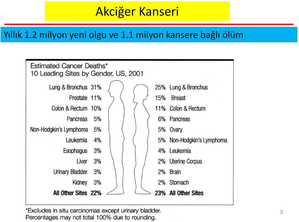 2 milyon yeni olgu