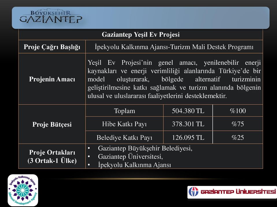 geliştirilmesine katkı sağlamak ve turizm alanında bölgenin ulusal ve uluslararası faaliyetlerini desteklemektir. Toplam 504.