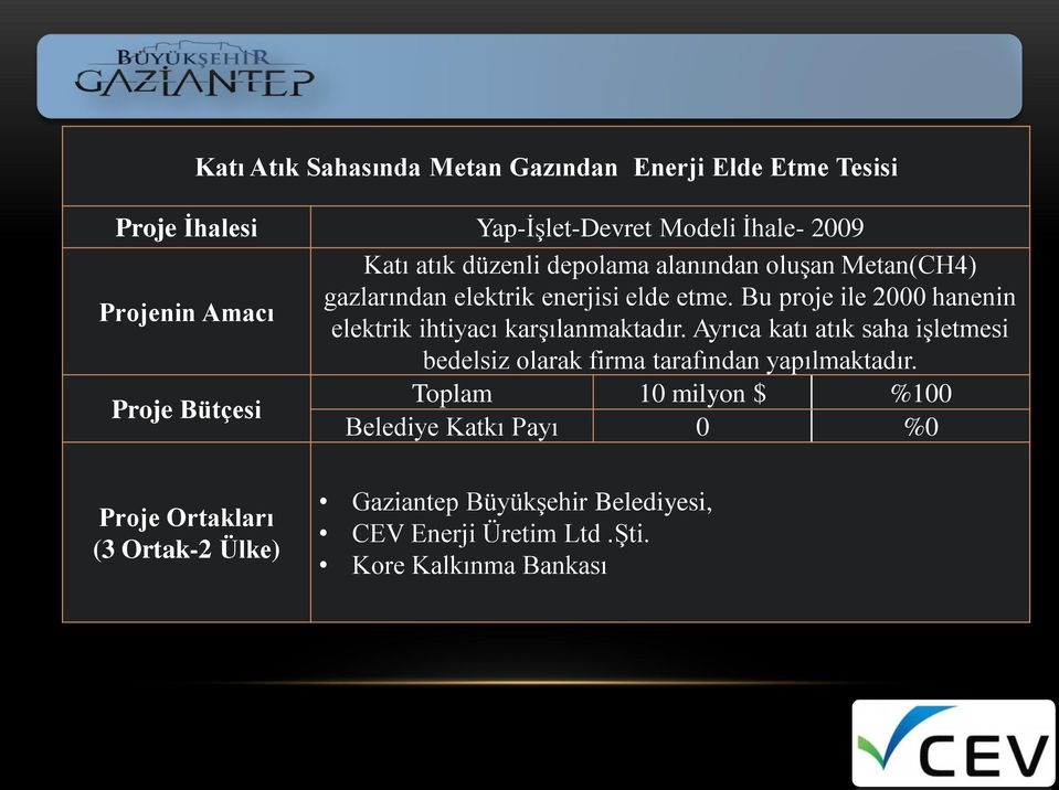 Bu proje ile 2000 hanenin elektrik ihtiyacı karşılanmaktadır.