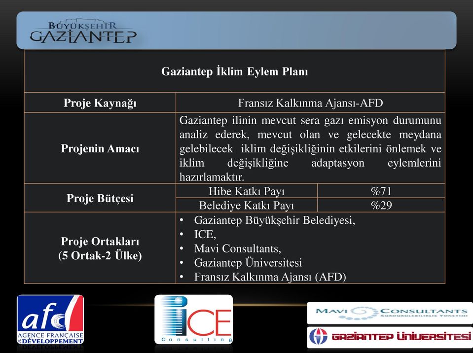 değişikliğinin etkilerini önlemek ve iklim değişikliğine adaptasyon eylemlerini hazırlamaktır.