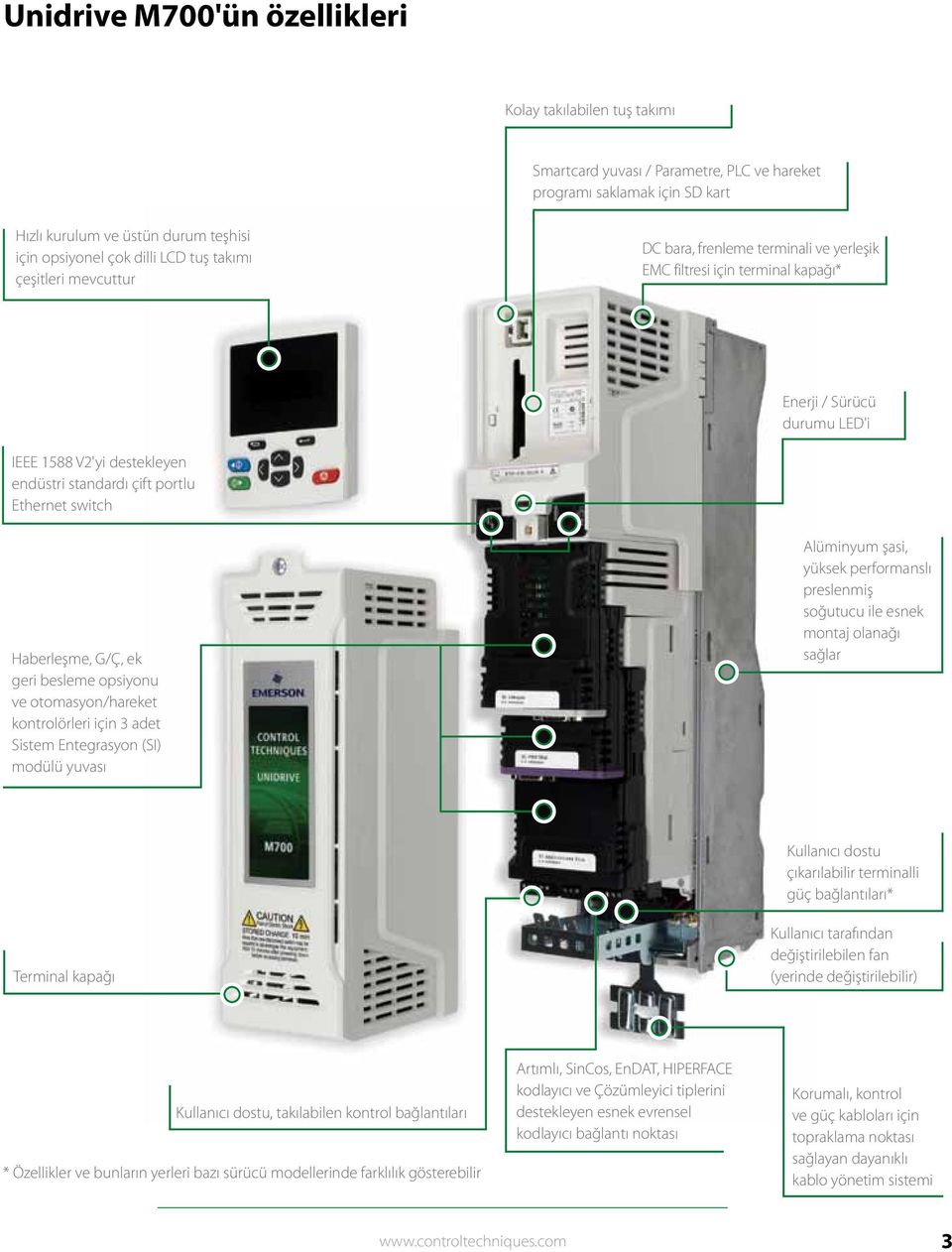 Ethernet switch Haberleşme, G/Ç, ek geri besleme opsiyonu ve otomasyon/hareket kontrolörleri için adet Sistem Entegrasyon (SI) modülü yuvası Alüminyum şasi, yüksek performanslı preslenmiş soğutucu