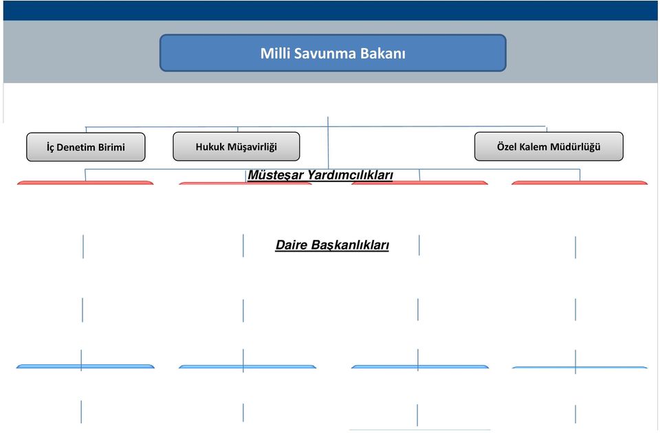 Lojistik Muhabere Elektronik Bilgi Sistemleri Strateji Geliştirme Ar Ge ve Teknoloji Yönetimi Deniz Araçları Uzay ve İnsansız Sistemler