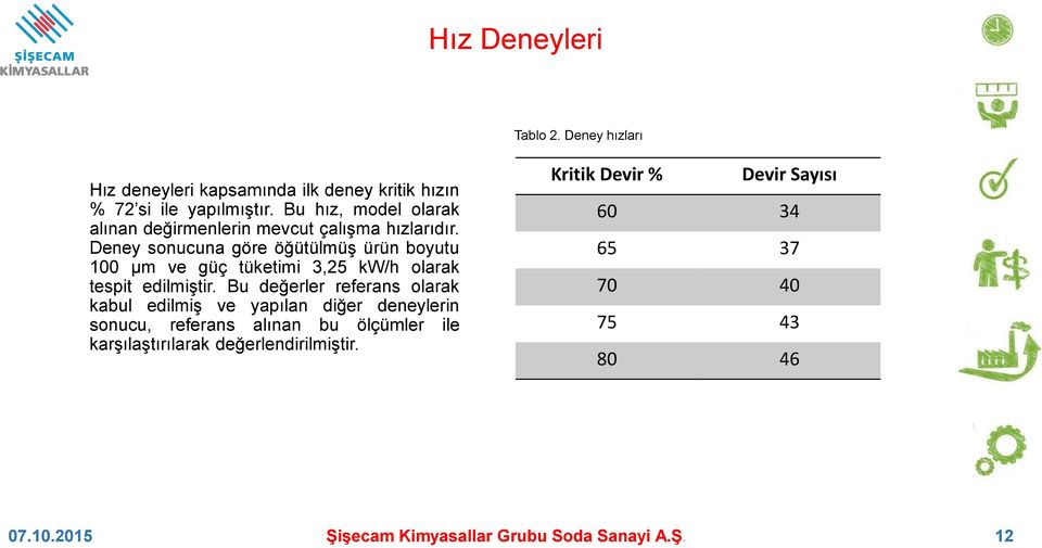 Deney sonucuna göre öğütülmüş ürün boyutu 100 µm ve güç tüketimi 3,25 kw/h olarak tespit edilmiştir.