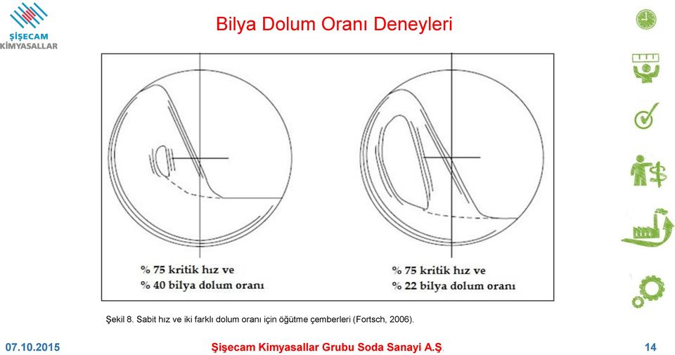 öğütme çemberleri (Fortsch, 2006). 07.10.