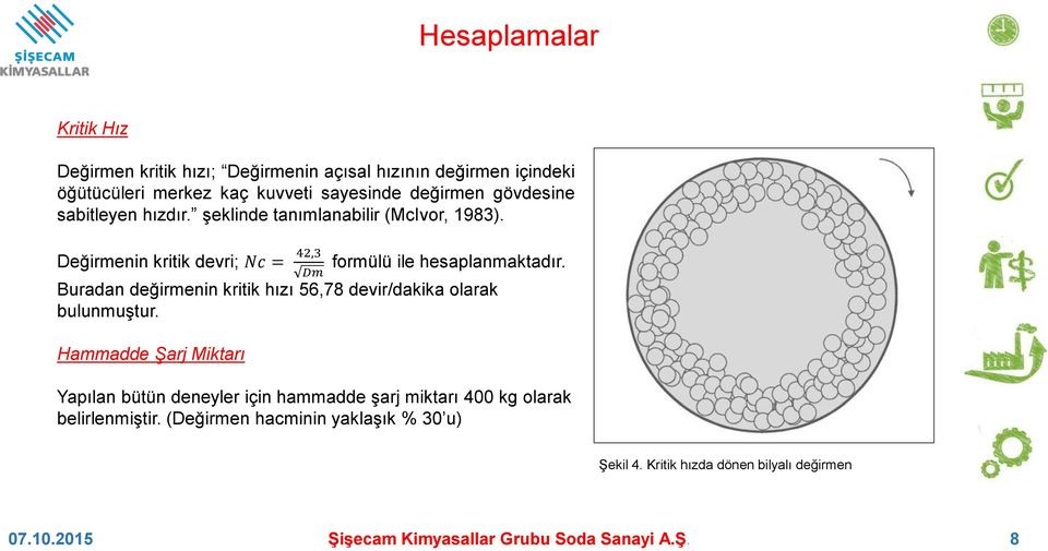 Dm Buradan değirmenin kritik hızı 56,78 devir/dakika olarak bulunmuştur.