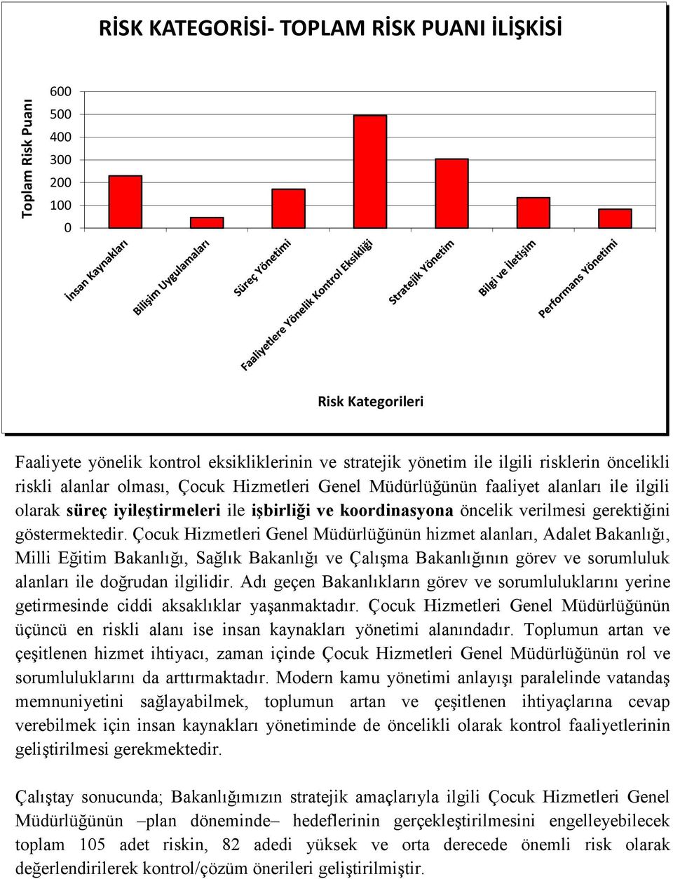 Çocuk Hizmetleri Genel Müdürlüğünün hizmet alanları, Adalet Bakanlığı, Milli Eğitim Bakanlığı, Sağlık Bakanlığı ve Çalışma Bakanlığının görev ve sorumluluk alanları ile doğrudan ilgilidir.