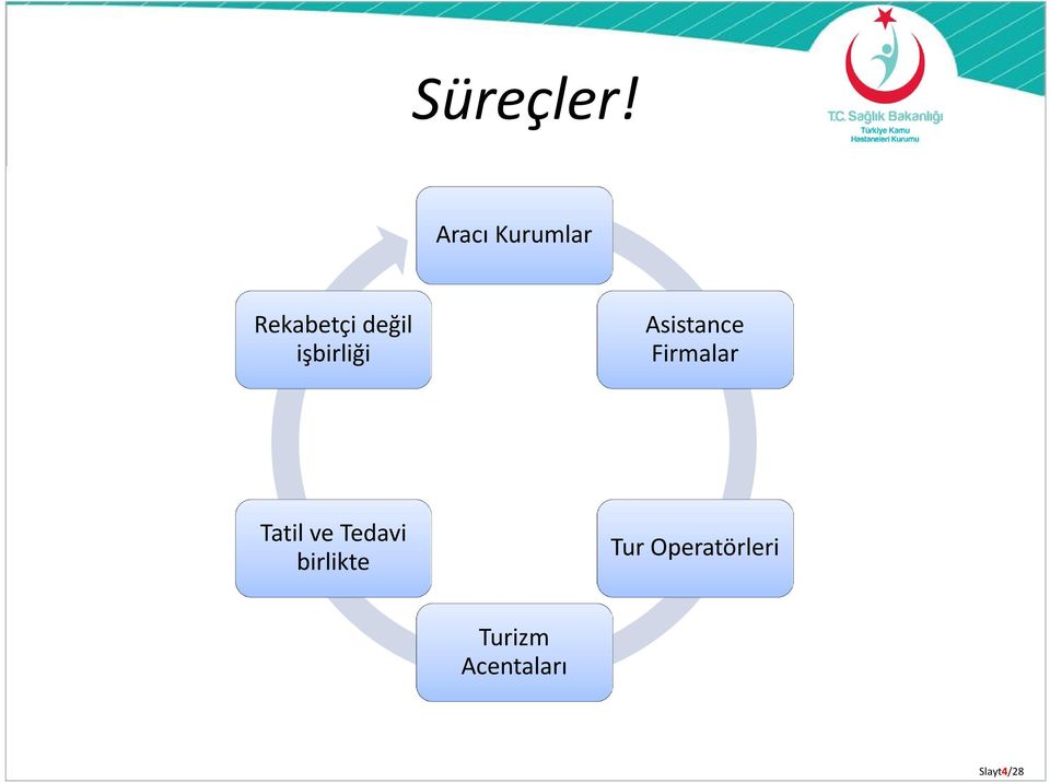 işbirliği Asistance Firmalar Tatil