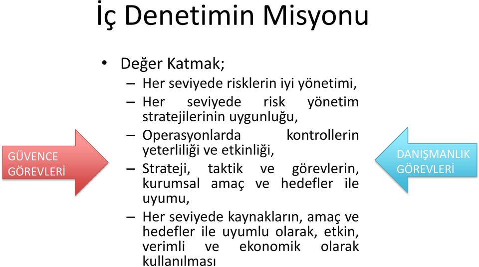 etkinliği, Strateji, taktik ve görevlerin, kurumsal amaç ve hedefler ile uyumu, Her seviyede