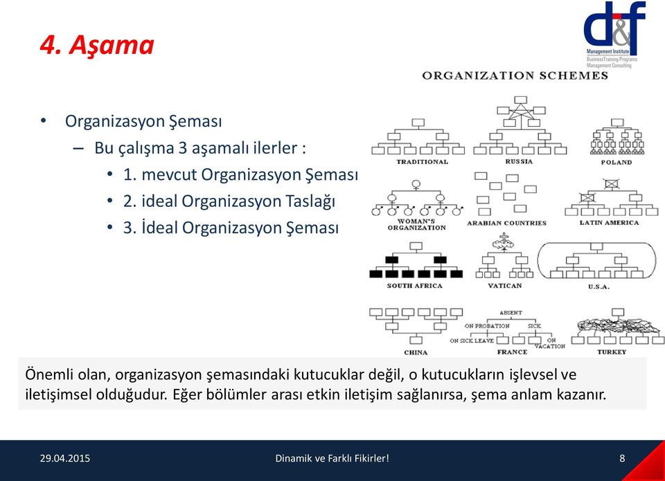 İdeal Organizasyon Şeması Önemli olan, organizasyon şemasındaki kutucuklar değil, o