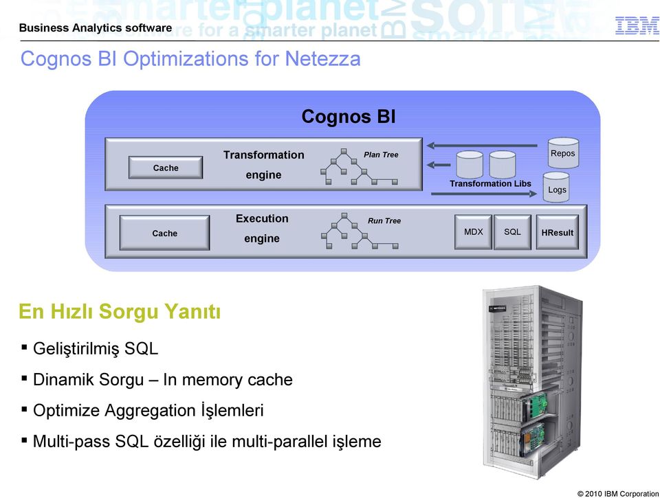 SQL HResult En Hızlı Sorgu Yanıtı Geliştirilmiş SQL Dinamik Sorgu In memory cache Optimize