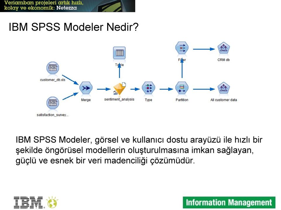 arayüzü ile hızlı bir şekilde öngörüsel