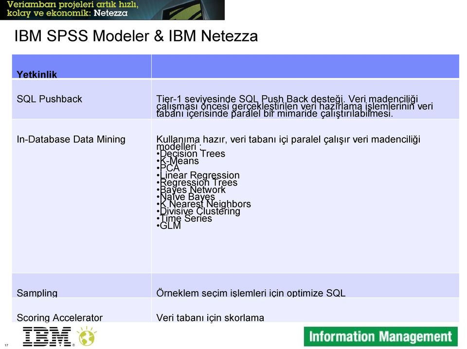 In-Database Data Mining Kullanıma hazır, veri tabanı içi paralel çalışır veri madenciliği modelleri : Decision Trees K-Means PCA Linear Regression