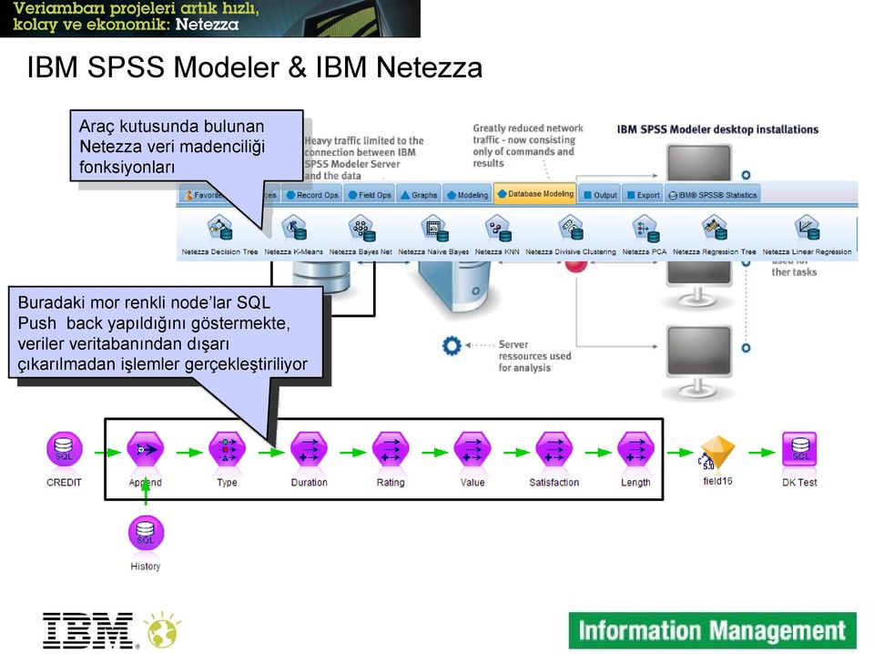 renkli node lar SQL Push back yapıldığını göstermekte,