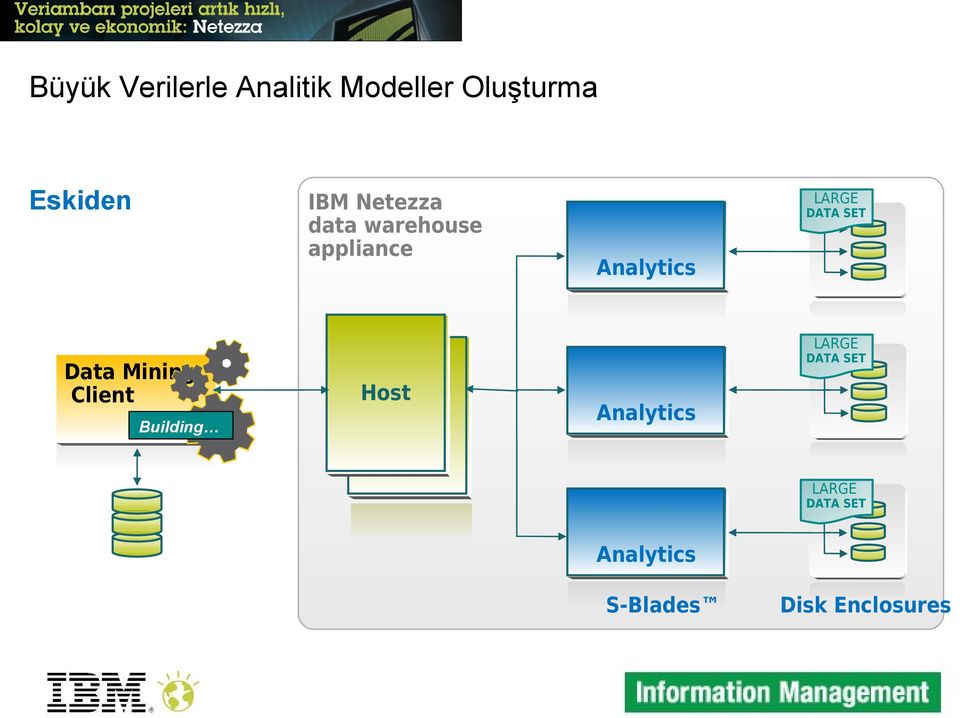 Analytics LARGE Data Mining Client Building DATA SET