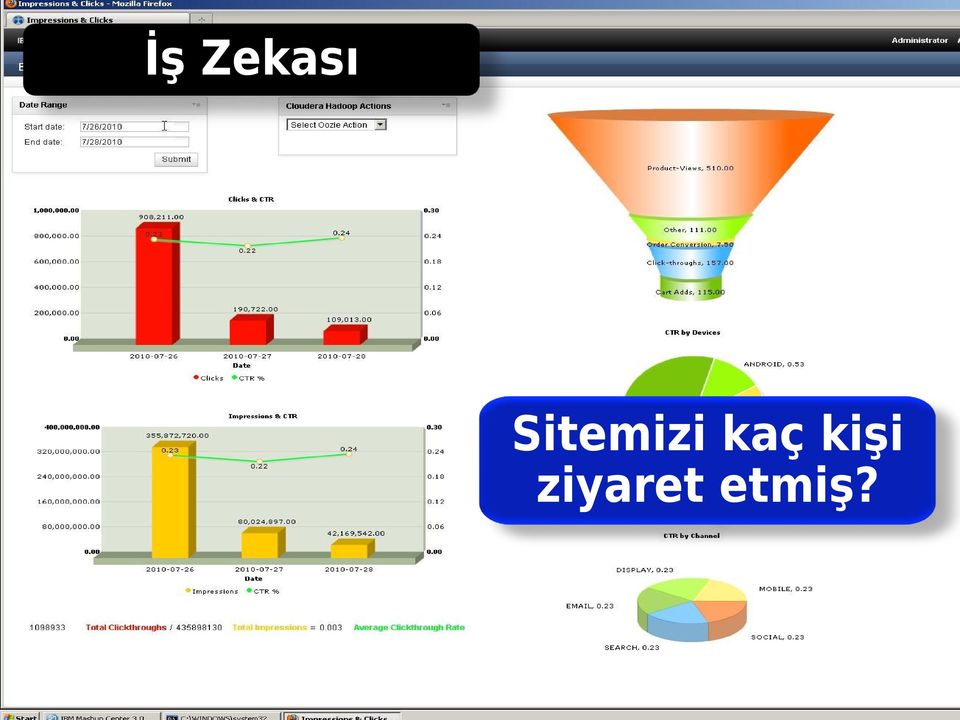 kaç kişi