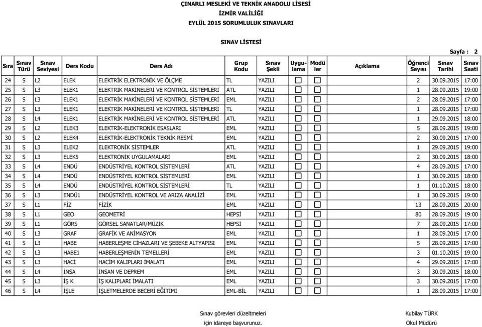 09.2015 19:00 30 S L2 ELEK4 ELEKTRİK-ELEKTRONİK TEKNİK RESMİ EML YAZILI 2 30.09.2015 17:00 31 S L3 ELEK2 ELEKTRONİK SİSTEMLER ATL YAZILI 1 29.09.2015 19:00 32 S L3 ELEK5 ELEKTRONİK UYGULAMALARI EML YAZILI 2 30.