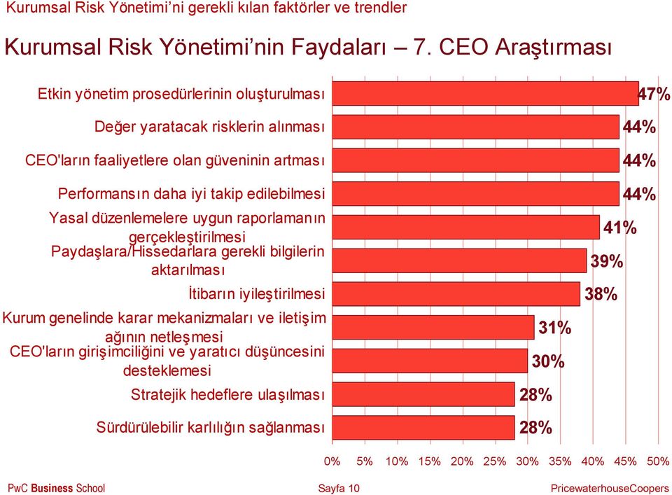 edilebilmesi Yasal düzenlemelere uygun raporlamanın gerçekleştirilmesi Paydaşlara/Hissedarlara gerekli bilgilerin aktarılması İtibarın iyileştirilmesi Kurum genelinde karar