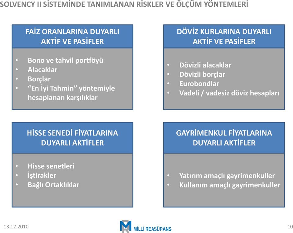 Dövizli borçlar Eurobondlar Vadeli / vadesiz döviz hesapları HİSSE SENEDİ FİYATLARINA DUYARLI AKTİFLER GAYRİMENKUL FİYATLARINA