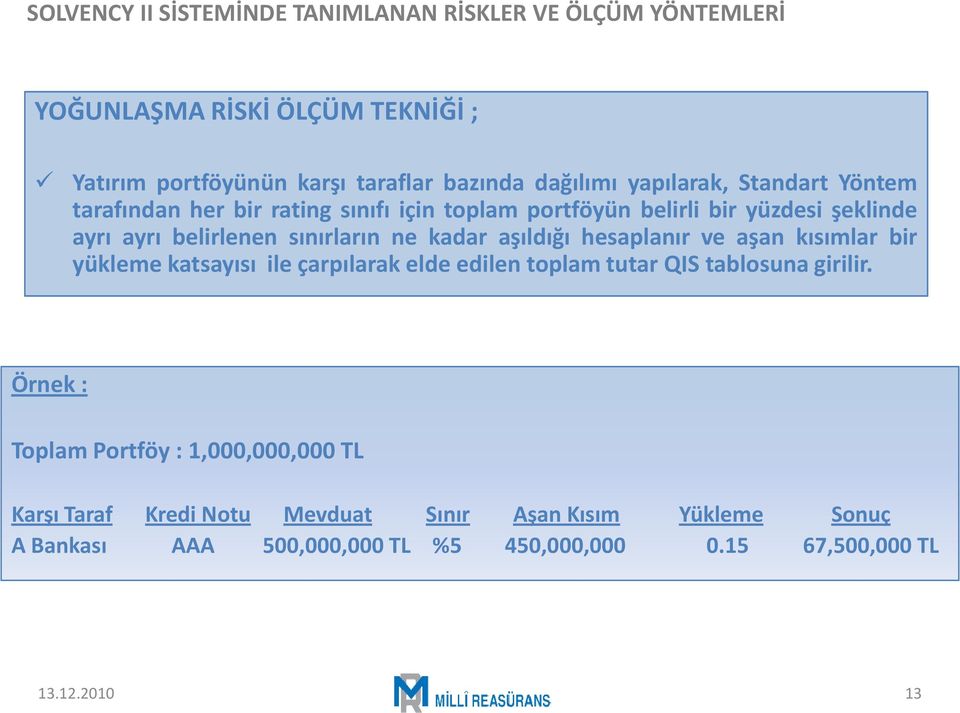 kadar aşıldığı hesaplanır ve aşan kısımlar bir yükleme katsayısı ile çarpılarak elde edilen toplam tutar QIS tablosuna girilir.