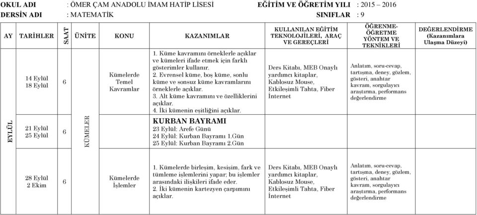 Alt küme kavramını ve özelliklerini açıklar.. İki kümenin eşitliğini açıklar.