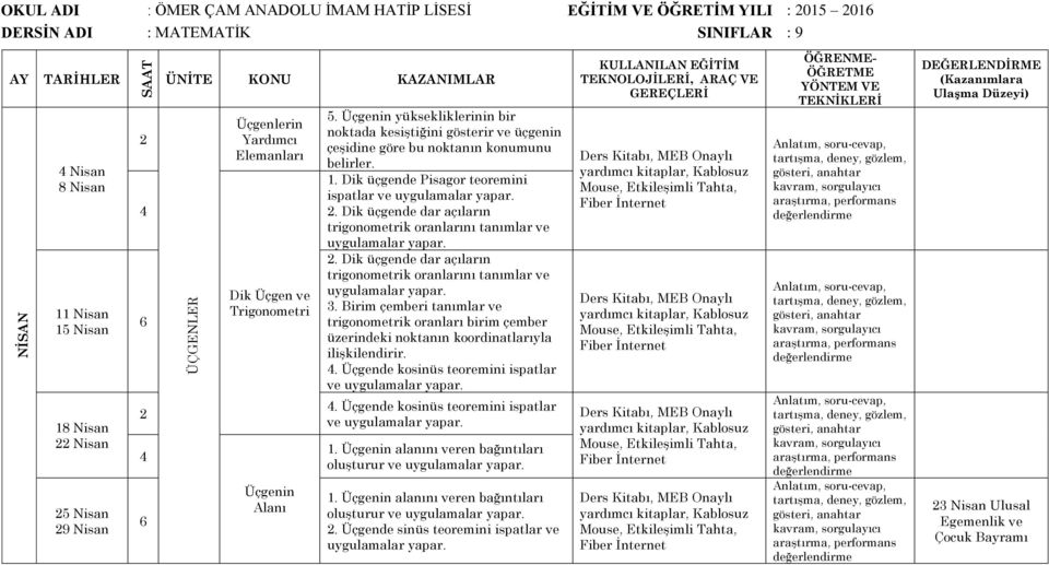 Dik üçgende Pisagor teoremini ispatlar ve uygulamalar yapar.. Dik üçgende dar açıların trigonometrik oranlarını tanımlar ve uygulamalar yapar.