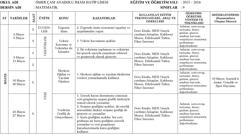 . İki vektörün toplamını ve vektörün bir gerçek sayıyla çarpımını cebirsel ve geometrik olarak gösterir. 1. Merkezi eğilim ve yayılım ölçülerini verileri yorumlamada 1.