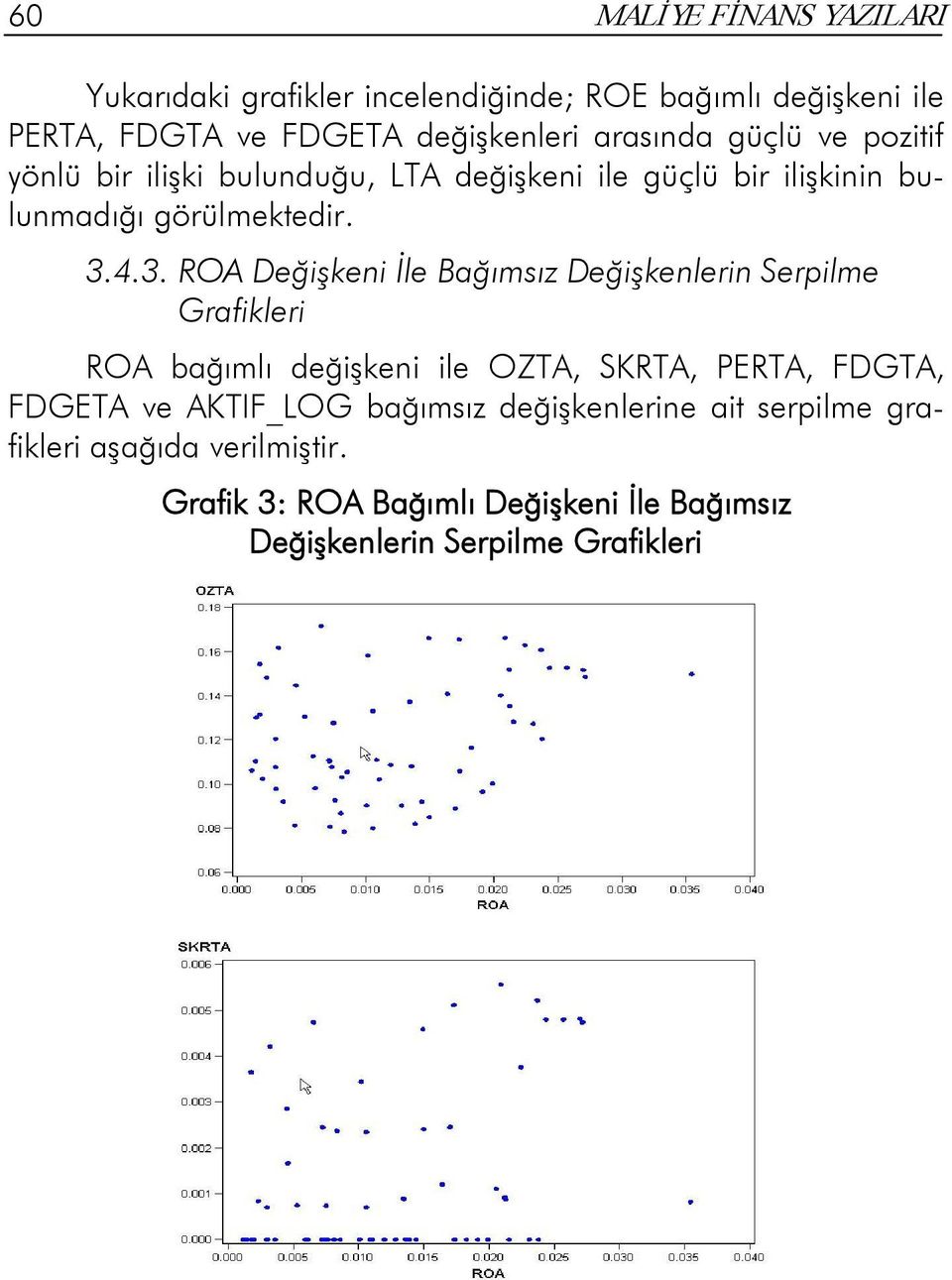 4.3. ROA Değişkeni İle Bağımsız Değişkenlerin Serpilme Grafikleri ROA bağımlı değişkeni ile OZTA, SKRTA, PERTA, FDGTA, FDGETA ve