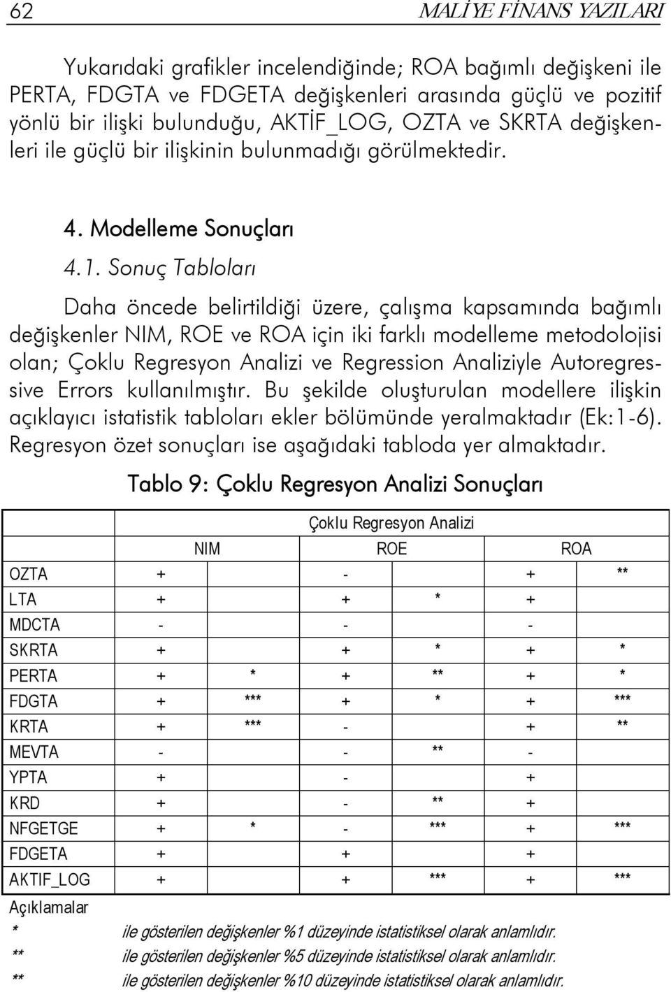 Sonuç Tabloları Daha öncede belirtildiği üzere, çalışma kapsamında bağımlı değişkenler NIM, ROE ve ROA için iki farklı modelleme metodolojisi olan; Çoklu Regresyon Analizi ve Regression Analiziyle