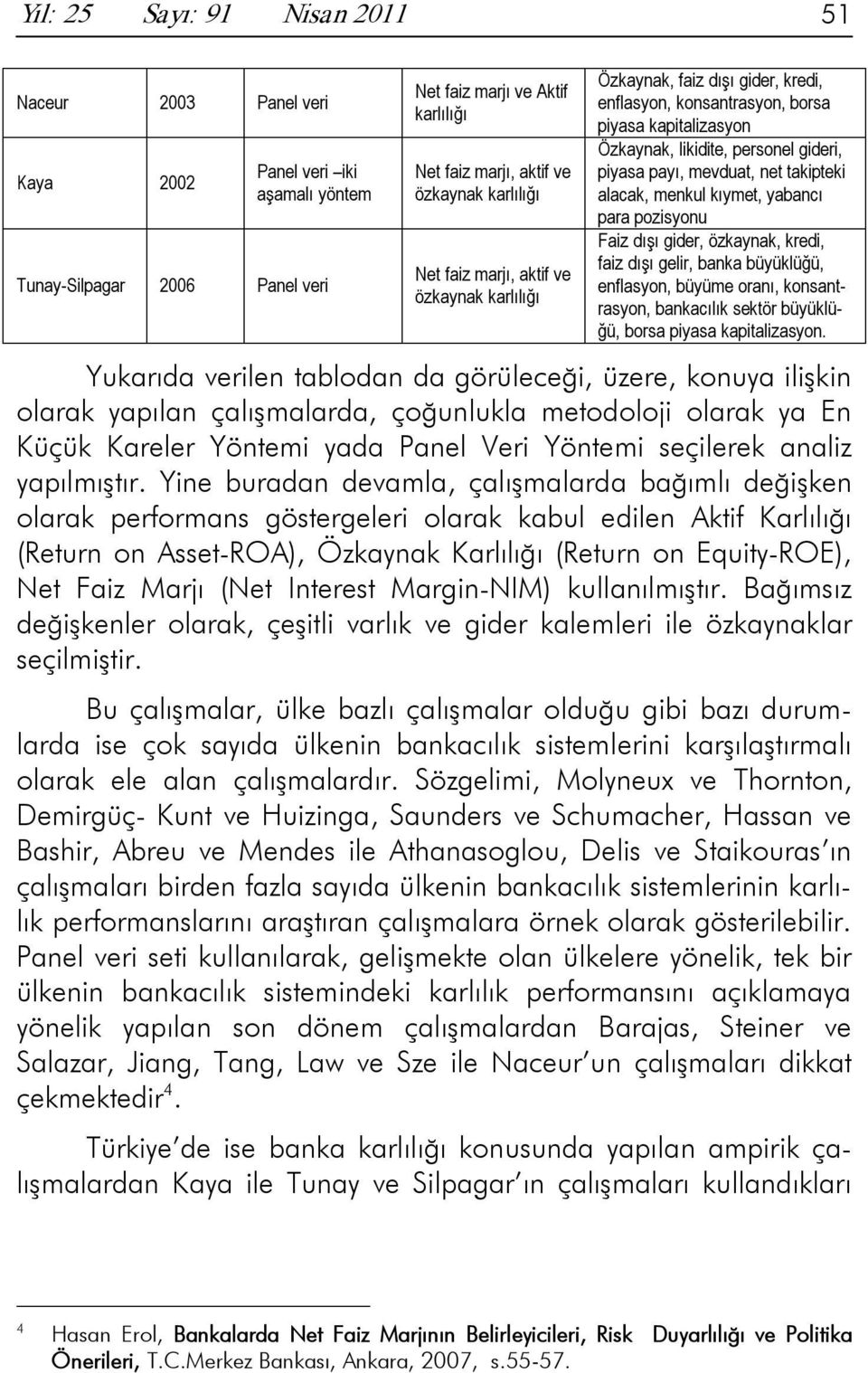 mevduat, net takipteki alacak, menkul kıymet, yabancı para pozisyonu Faiz dışı gider, özkaynak, kredi, faiz dışı gelir, banka büyüklüğü, enflasyon, büyüme oranı, konsantrasyon, bankacılık sektör