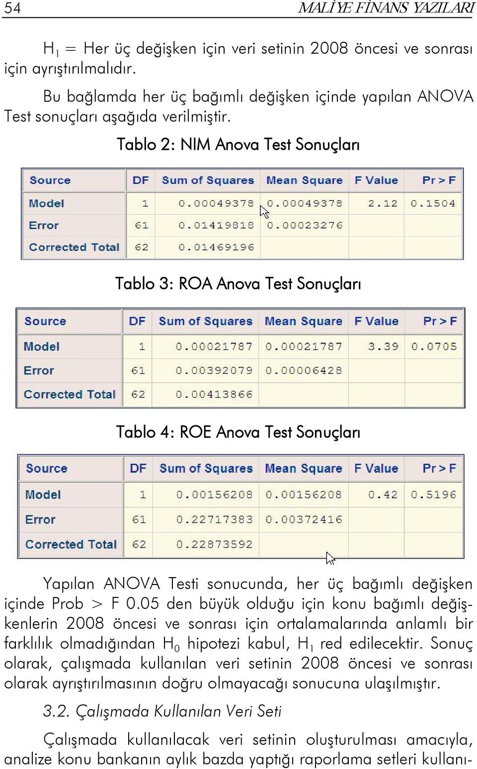 Tablo 2: NIM Anova Test Sonuçları Tablo 3: ROA Anova Test Sonuçları Tablo 4: ROE Anova Test Sonuçları Yapılan ANOVA Testi sonucunda, her üç bağımlı değişken içinde Prob > F 0.