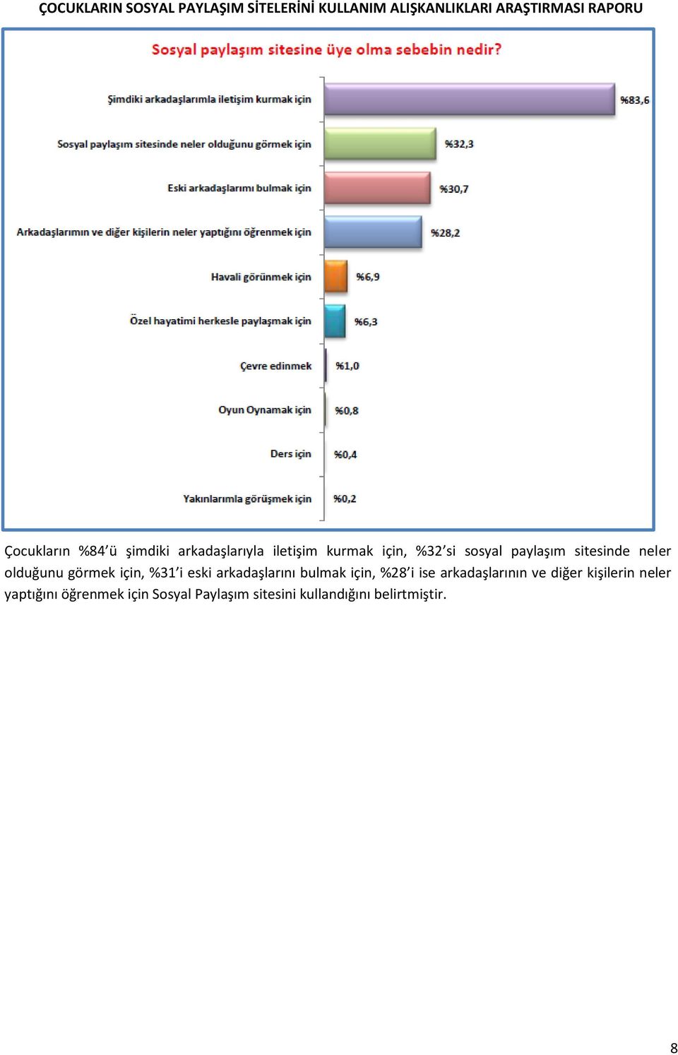 arkadaşlarını bulmak için, %28 i ise arkadaşlarının ve diğer kişilerin