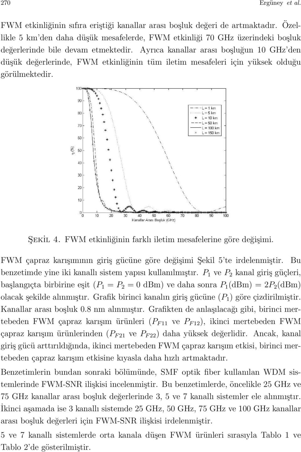 Ayrıca kanallar arası boşluğun 10 GHz den düşük değerlerinde, FWM etkinliğinin tüm iletim mesafeleri için yüksek olduğu görülmektedir. Şek ıl 4.