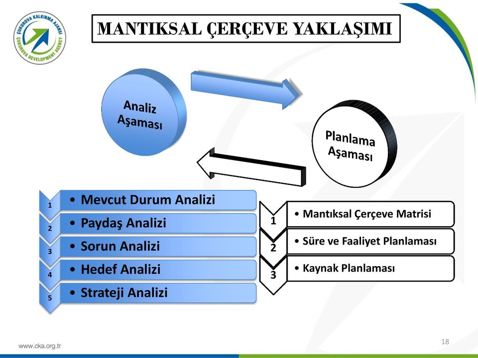 Analizi 5 Strateji Analizi 1 2 3 Mantıksal